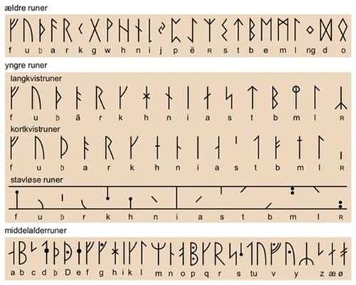 Lynkursus i runer - Runologi - Møns Museum